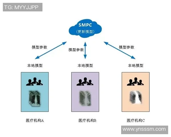 沐鸣2安全多方计算技术助力数据隐私保护与共享新模式探索